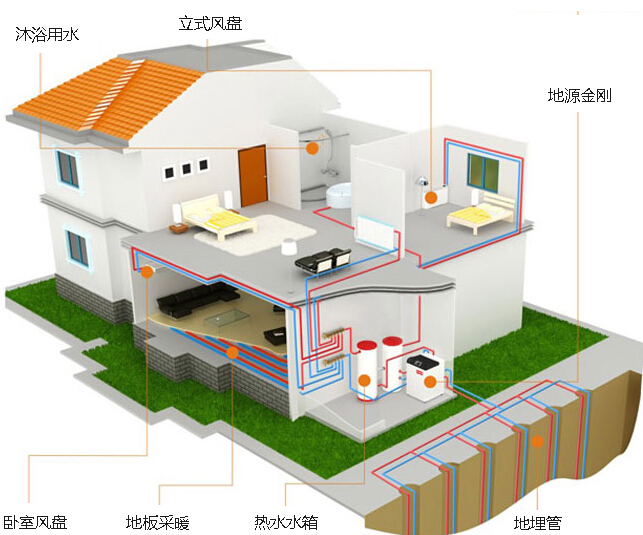 ��Դ���ϵ�y�D